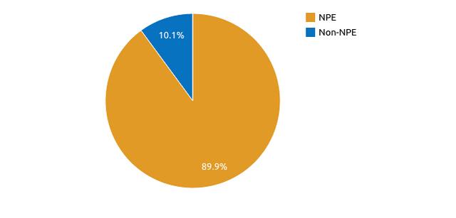 报告称90%科技诉讼由专利流氓发起