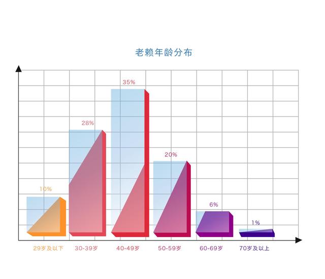 网上借款后拒不还钱！芝麻信用惩戒“老赖”54万人