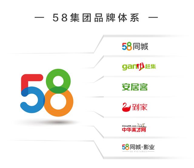 58集团发布全新Logo 品牌 重心已从分类信息到生活服务