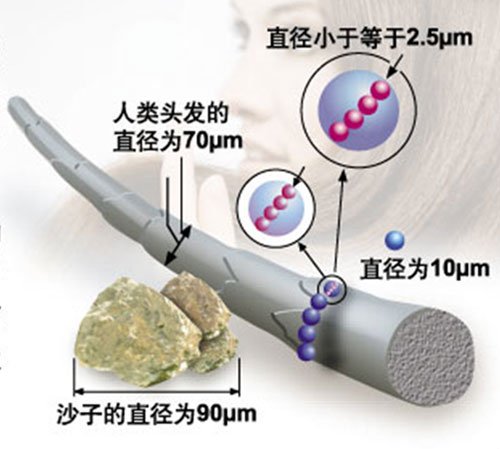 具备主动净化功能 松下净化器PM2.5去除率达