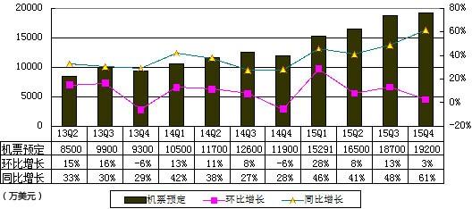 权益乘数公式_旅游营业收入乘数