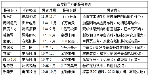 百度投资逻辑：曾欲高价买起点 下一站是智能硬件