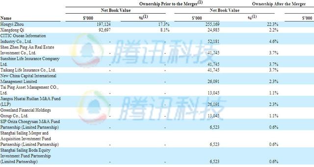 360研报：手机业务成增长点 奇酷或单独融资