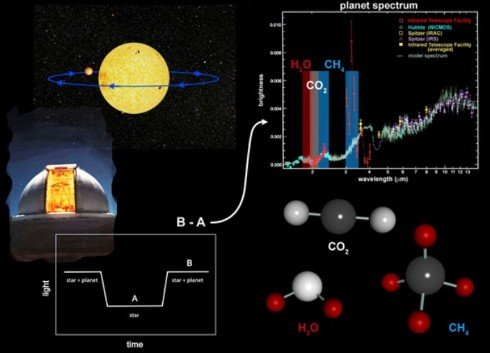 麻省理工研究称外星人或呼吸硫化物生存(图)