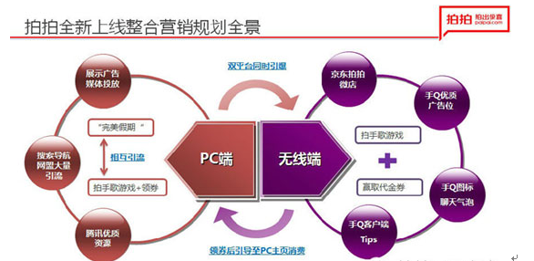 新拍拍7月正式上线 将与手机QQ开展战略合作