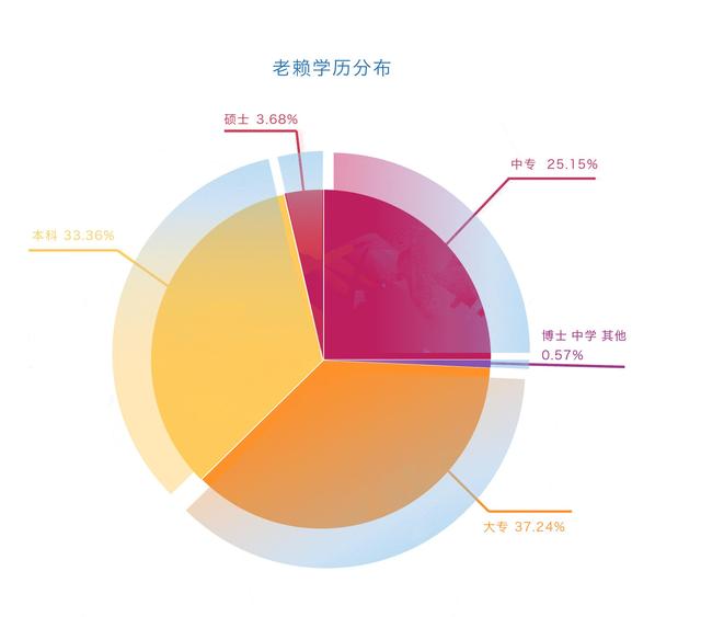 杜姓的人口数量_杜姓的由来与人口分布 杜氏的始祖及家族字辈排行(3)