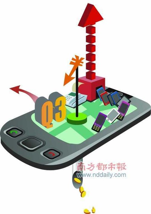 智能手机第三季榜单怪现象：前五三家巨亏