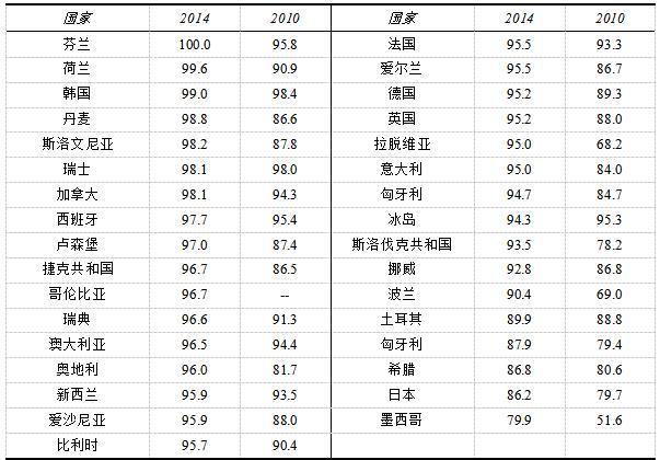 第37次CNNIC报告第二章：企业互联网应用准备