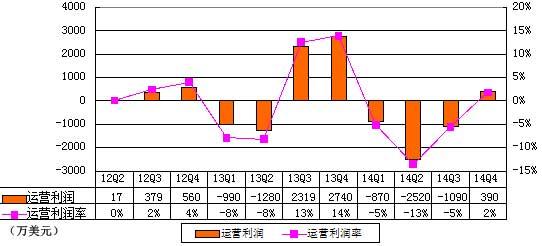 收入证明_9158 收入(2)