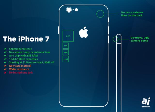 现在买iPhone SE还是继续等iPhone 7?进来帮你支支招