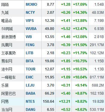 �иŹ��ܶ����� ����Ͱʹ���8.87%