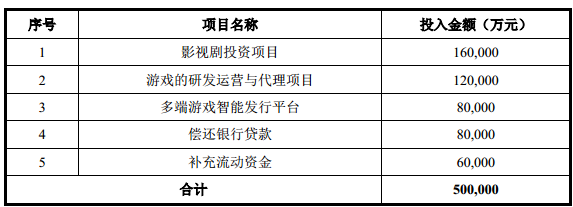 完美世界作价120亿装入壳公司 去年前9季大亏