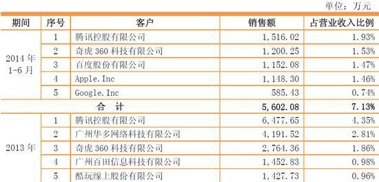 4399招股书披露蔡文胜夫妇关联19家企业