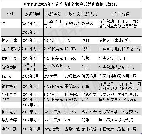 阿里巴巴的还款单：2017年需偿还266亿元