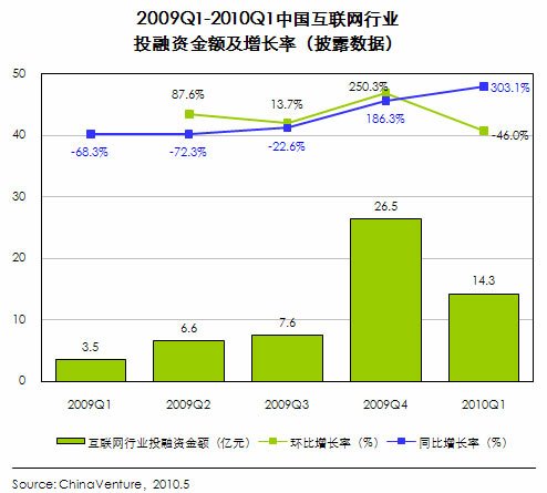 互联网经济gdp(3)
