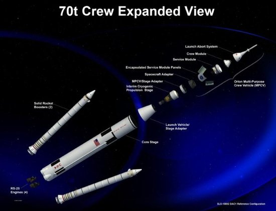 美国宇航局打造未来超级火箭 起飞重达3000吨