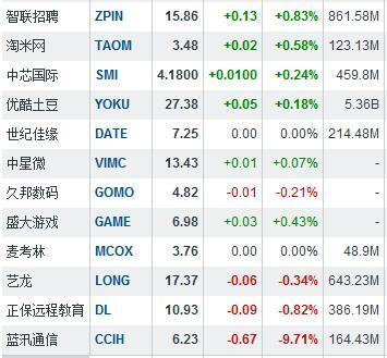 �иŹ��ܶ����� ����Ͱʹ���8.87%