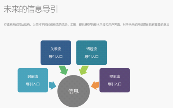 中国网媒的未来，这份报告用“七大博弈”来解读