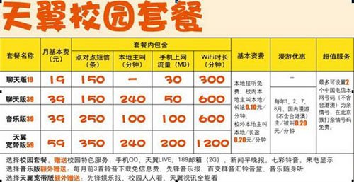 北京电信校园套餐低至0.1元/分钟 长市同价