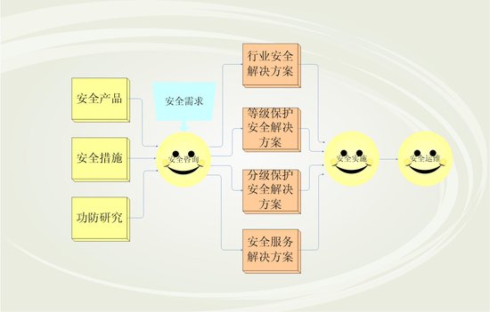 网御星云推出“北斗”安全解决方案框架(图)