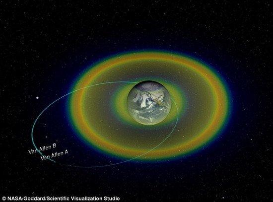 最新观测:地球被范艾伦辐射带粒子飓风环绕
