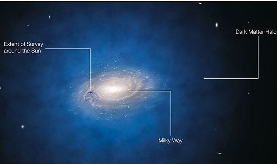 天文学家在太阳系附近未能搜寻到"暗物质"