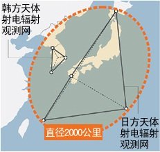 韩日将有直径2000公里射电望远镜观测网(图)_科技