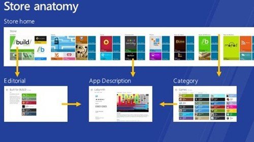 微软 我们如何设计windows应用商店用户体验 科技 腾讯网