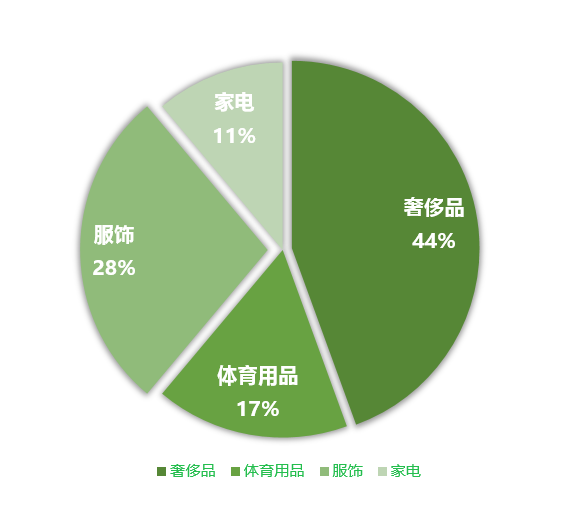 315来了 微信首次披露怎么对朋友圈打假