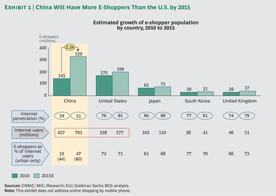 中国银行收入证明模板_中国消费者收入水平(3)