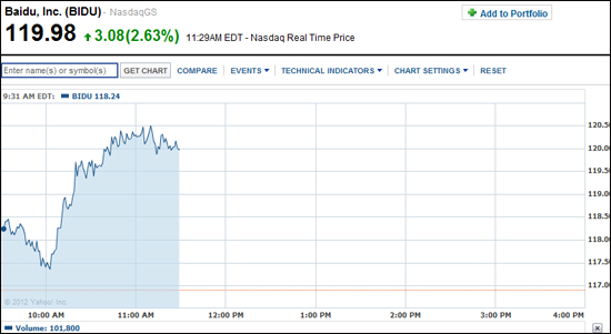 百度360趁夜上演攻防战 360股价开盘大跌8%