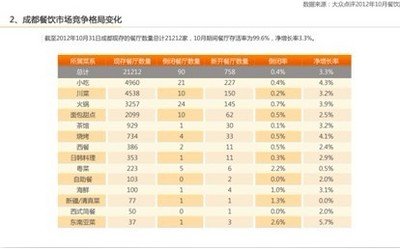 成都 人均消费_成都地铁