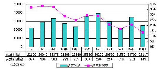 百度私有化爱奇艺背后：甩包袱 糯米或开放融资