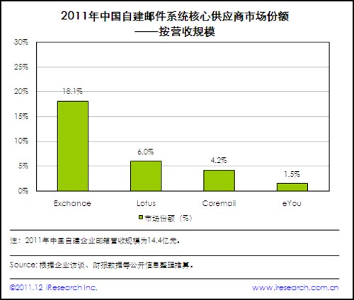 企业邮箱排名_企业邮箱签名内容