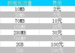 速度超快 港版iPhone 5s升级移动4G完全体验