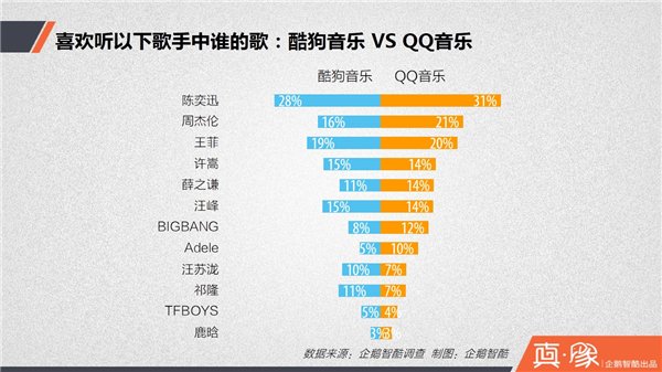 酷狗音乐版权问题_酷狗音乐版权限制_酷狗好多音乐都没版权