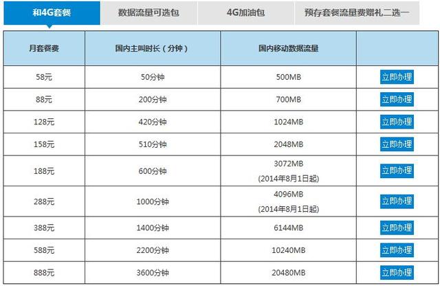 移动数据流量套餐