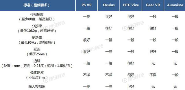 德银VR报告第二章:VR的目标是 “在场”