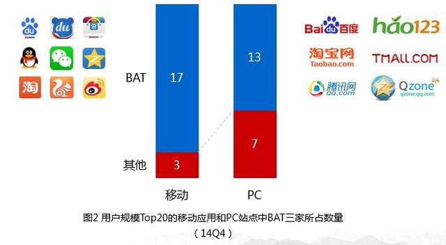 移动趋势报告：看看00后们如何用移动互联网