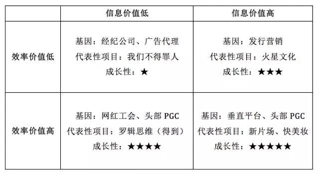 MCN是下一个风口？