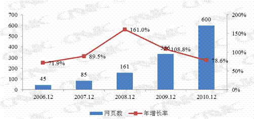 第三章  互联网基础资源