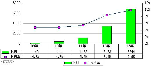 걨:5ǧϢ3.44