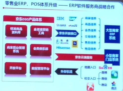 京东加速布局O2O：签万家便利店 年底覆盖全国