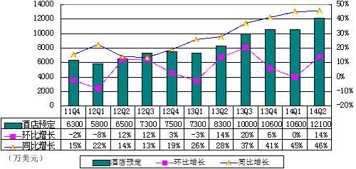 统计报表_酒店营业收入报表