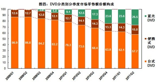 国产DVD的“难言之隐”