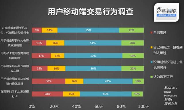 用手机代替钱包为何从未真正打动用户？