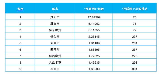 黔东南gdp2021排名_2021一季度各省份GDP排名 最新统计(3)