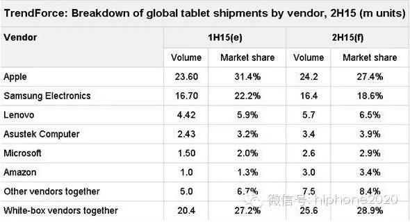 SurfaceԱMacbook ΢ڼӴݻiPad