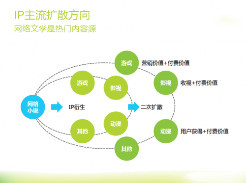 视频行业急需赢利 全面发力收费