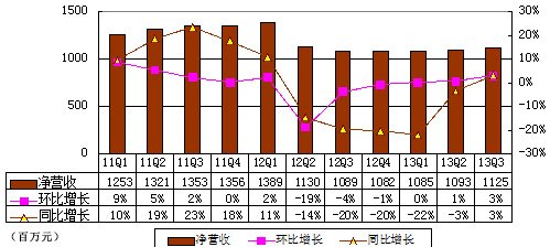 收入证明_端游收入排行(3)